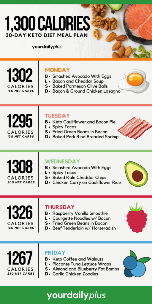 30 Day Keto Challenge Printable