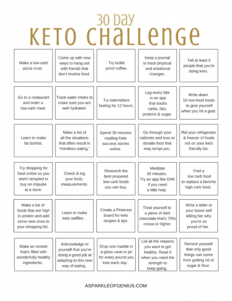 30 Day Ketogenic Challenge Free PDF Printable Ketogeendieet Keto 