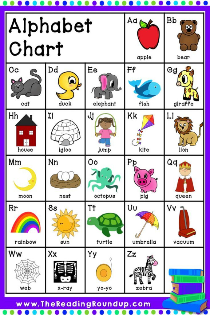 Abc Printable Chart Printable Sight Words List