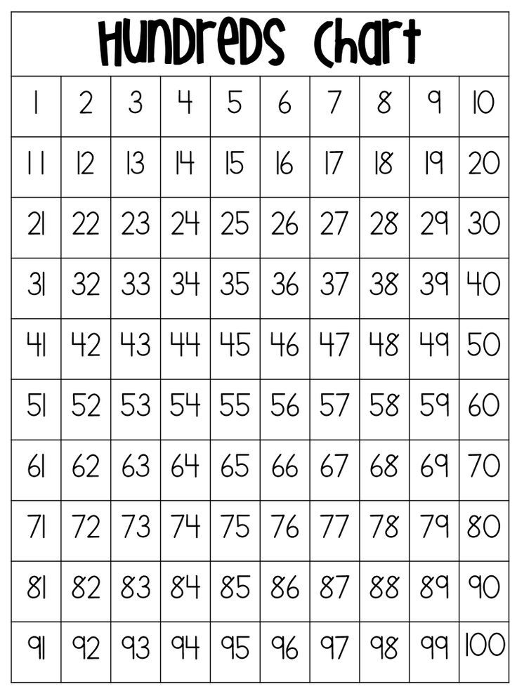 Blank 100S Chart Printable Printable Sight Words List