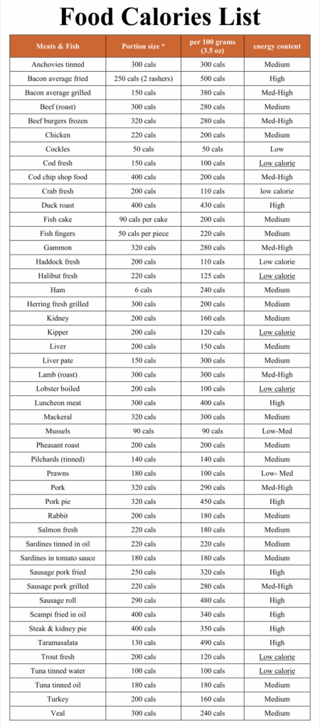 Calorie Chart Of Common Foods 10 Free PDF Printables Printablee