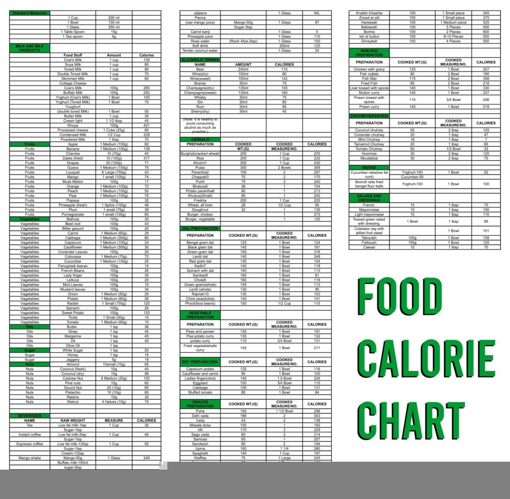 Calorie Food Chart Printable Printable Free Templates