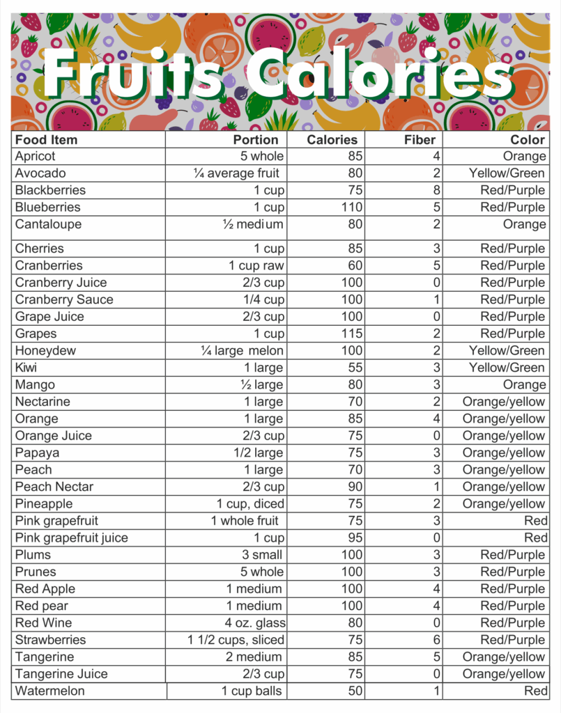 Calories Chart To Print Out
