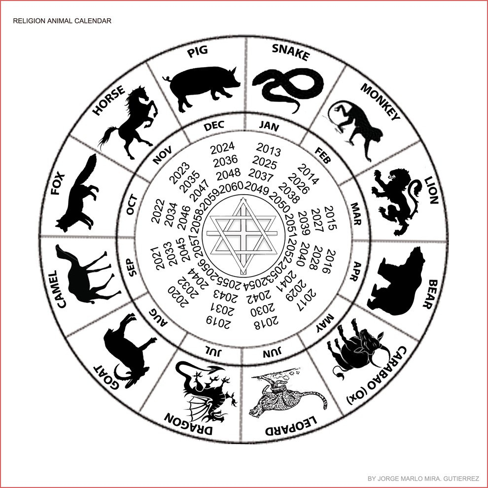 Chinese Zodiac Wheel Printable