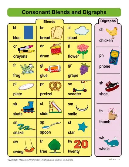 Consonant Blends And Digraphs List Printable Chart