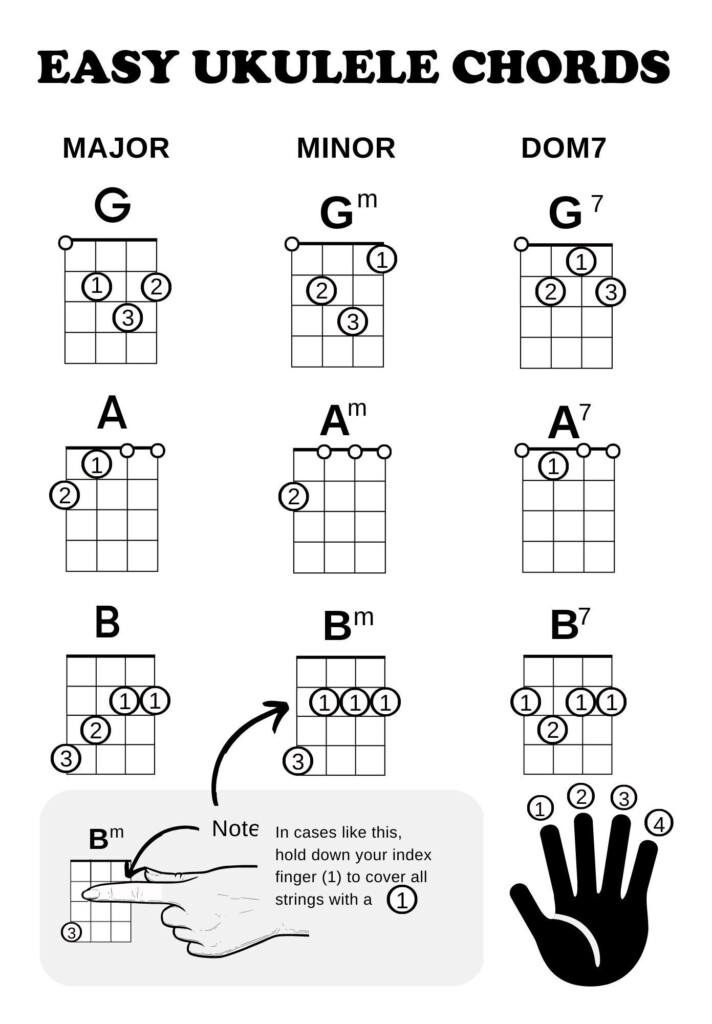 Easy Uke Chord Chart Printable FREE Printables