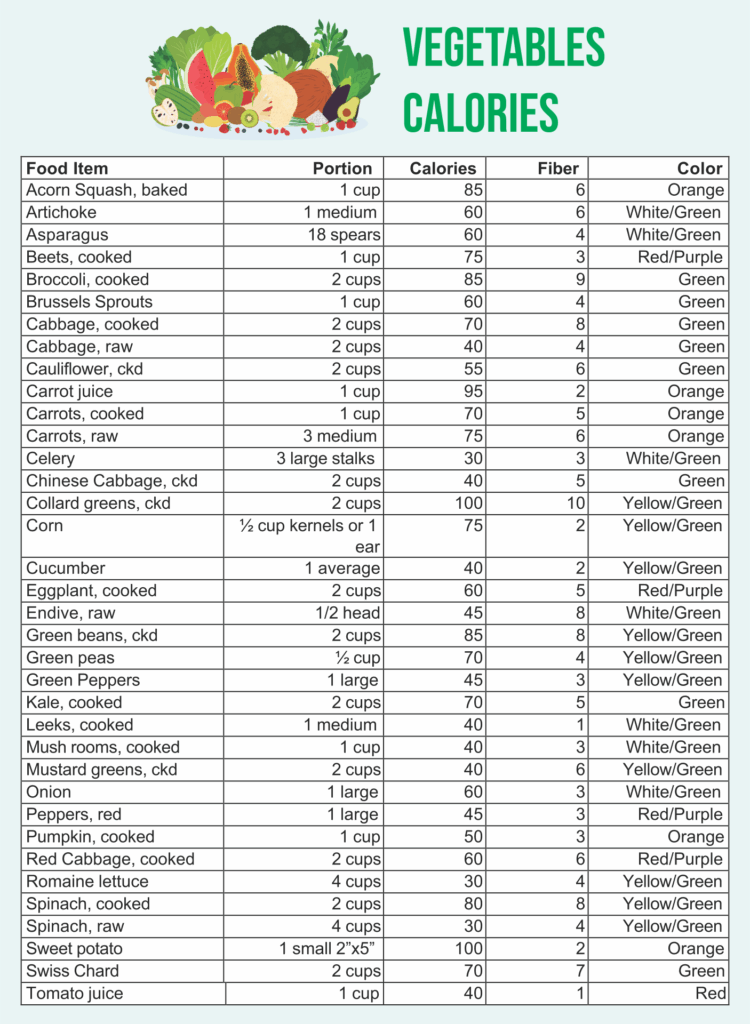 Food Calorie Chart 10 Free PDF Printables Printablee Food Calorie 