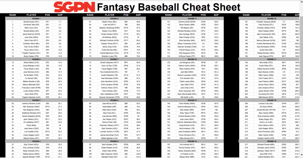 Free Fantasy Baseball Cheat Sheet 2024 Taryn Francyne
