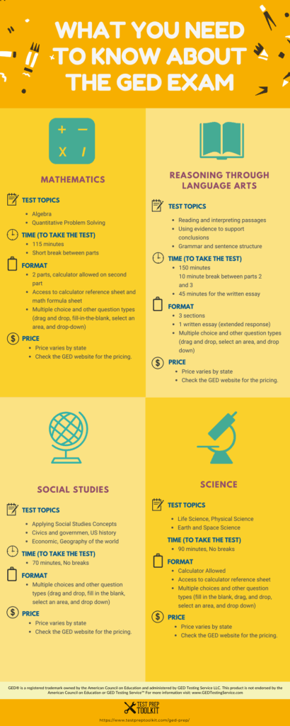 Free Ged Study Guide Printable
