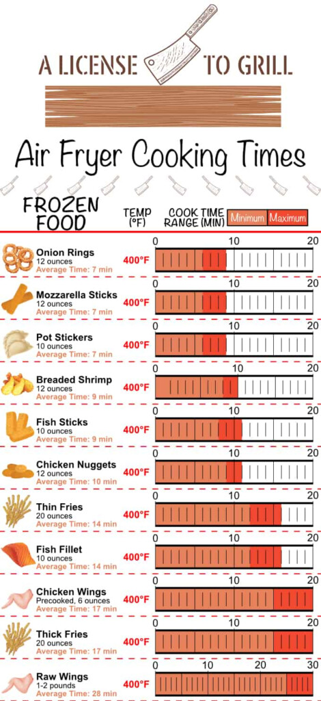 Free Printable Air Fryer Cooking Chart Printable And Enjoyable Learning