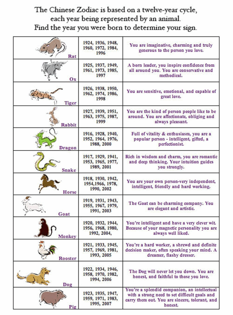 Free Printable Chinese Zodiac