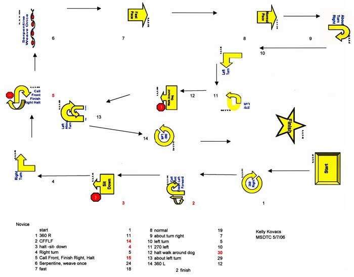 Free Printable Dog Rally Obedience Course Maps Printable Templates