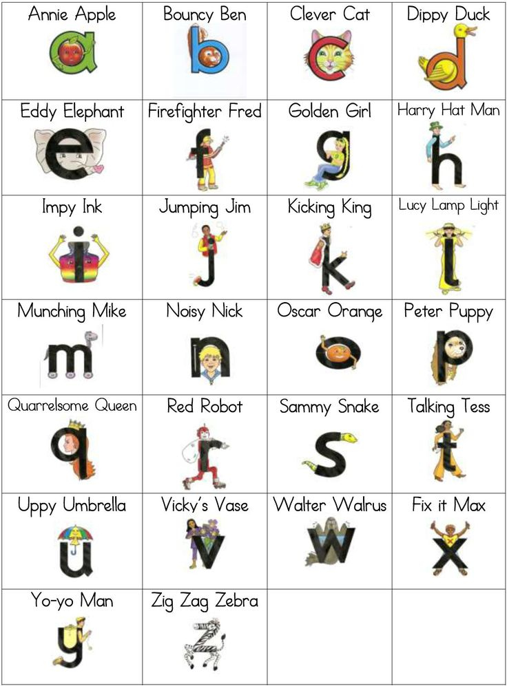 Free Printable Letterland Alphabet Chart Dev onallcylinders