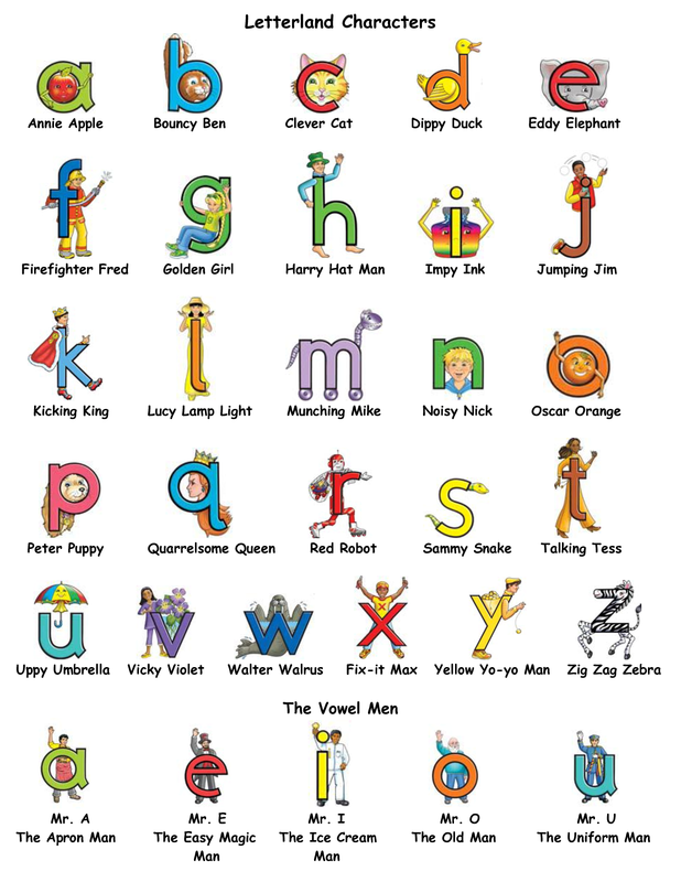 Free Printable Letterland Alphabet Printable Templates