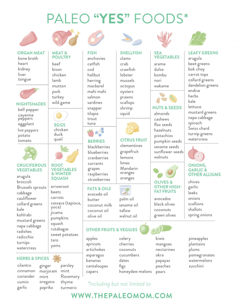 Paleo Diet Food List Printable Printable Free Templates