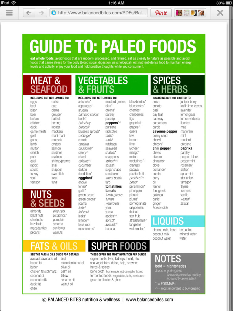 Paleo Food List Printable