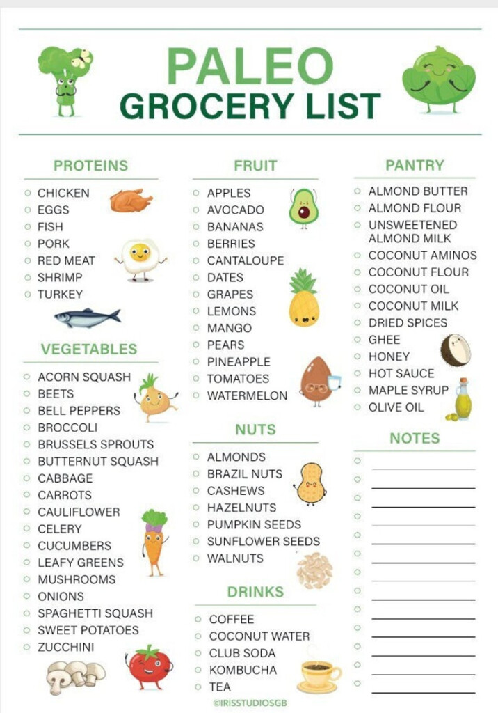 Paleo Grocery List Printable Paleo Food List Paleo Food Chart 