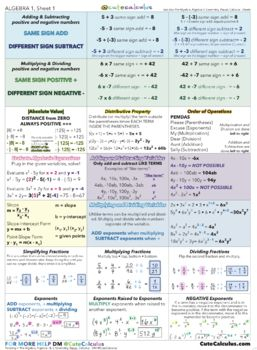 Printable Algebra Cheat Sheet