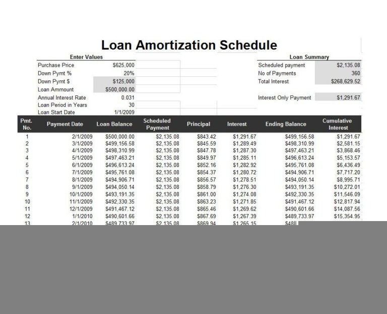 Printable Amortization Schedule By Month Template Printable Schedule