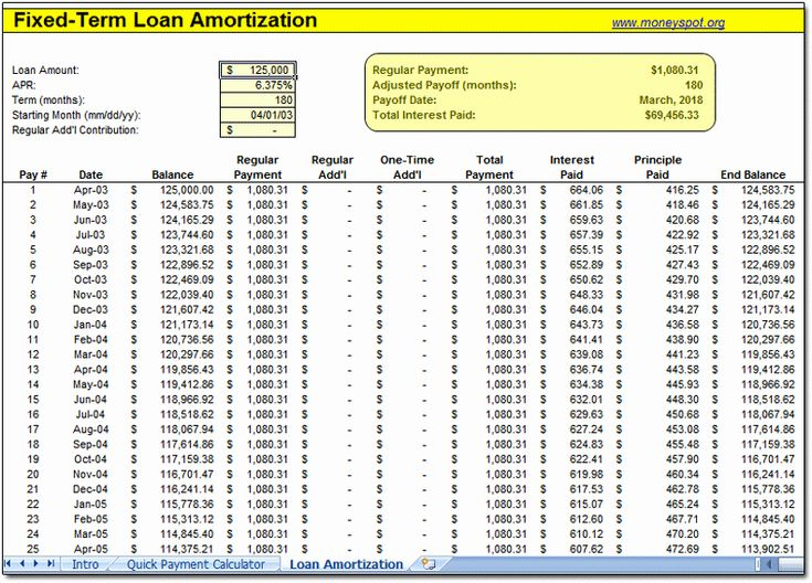 Printable Amortization Schedule With Fixed Monthly Payment GrantCairnie