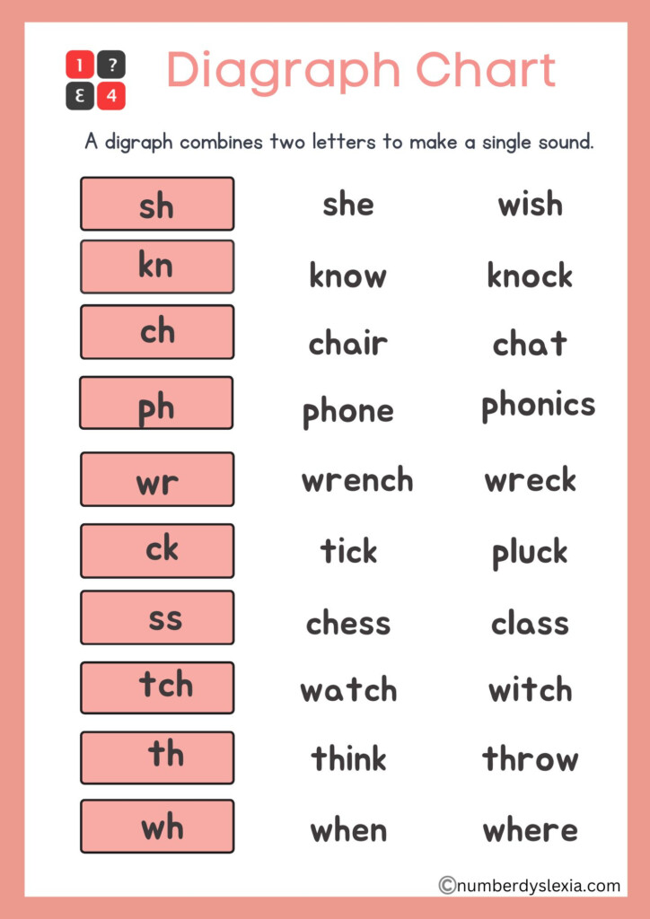 Printable Blends And Digraphs Chart PDF Included Number Dyslexia