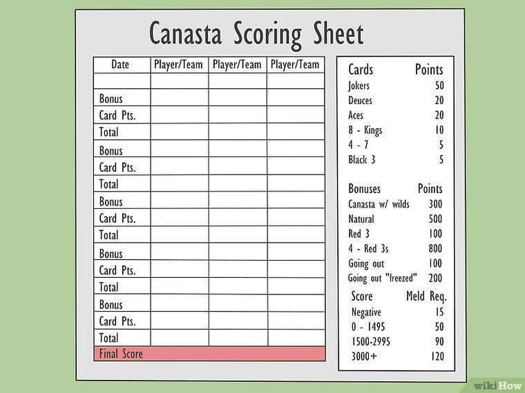 Printable Canasta Score Sheet Artofit