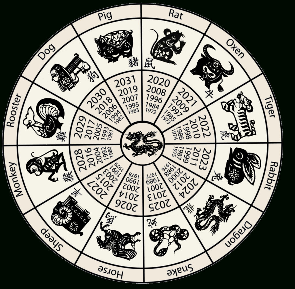 Printable Chinese Zodiac Chart
