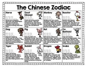 Printable Chinese Zodiac Chart