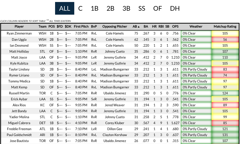 Printable Fantasy Baseball Rankings