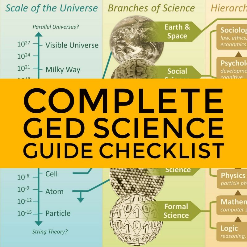 Printable Ged Study Guide