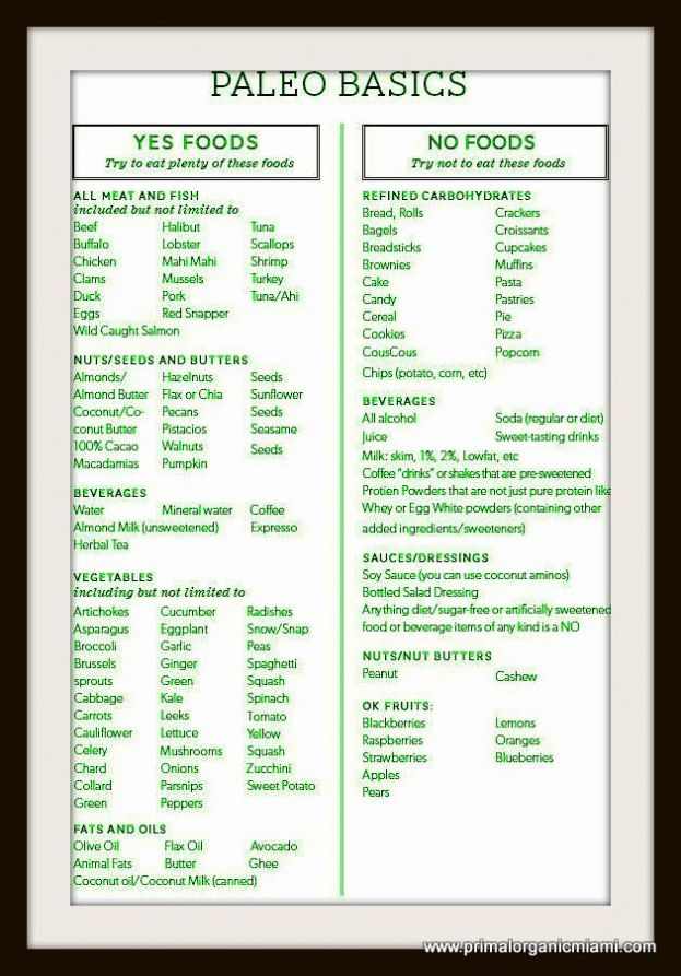 Printable Paleo Diet Food List
