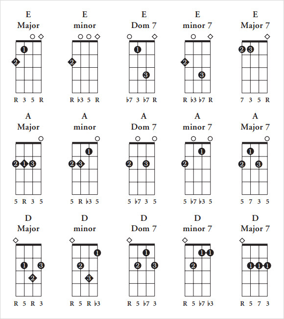 Ukulele Chords Printable Free